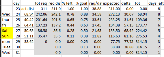 Image showing an Excel spreadsheet for the Festive 500 after day 6